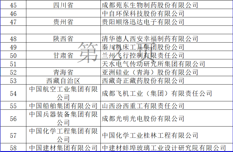 《工信部公布2021年国家技术创新示范企业名单》