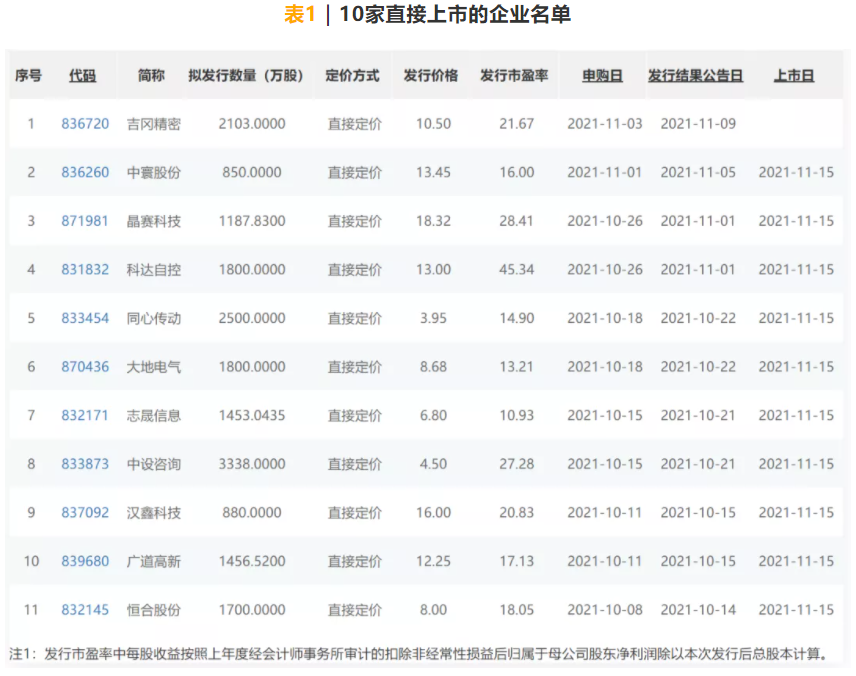 《北交所开市 ：今天的“专精特新”，明天的数字经济巨头》