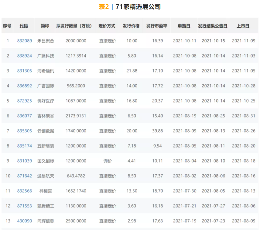 《北交所开市 ：今天的“专精特新”，明天的数字经济巨头》