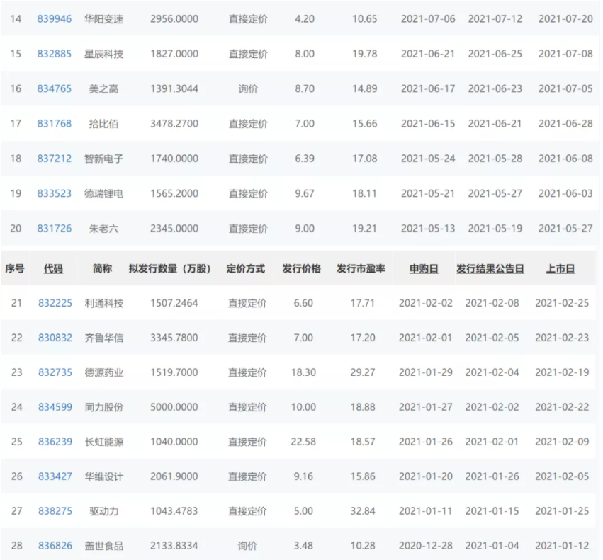 《北交所开市 ：今天的“专精特新”，明天的数字经济巨头》