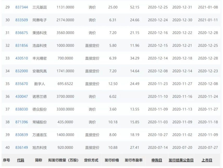 《北交所开市 ：今天的“专精特新”，明天的数字经济巨头》