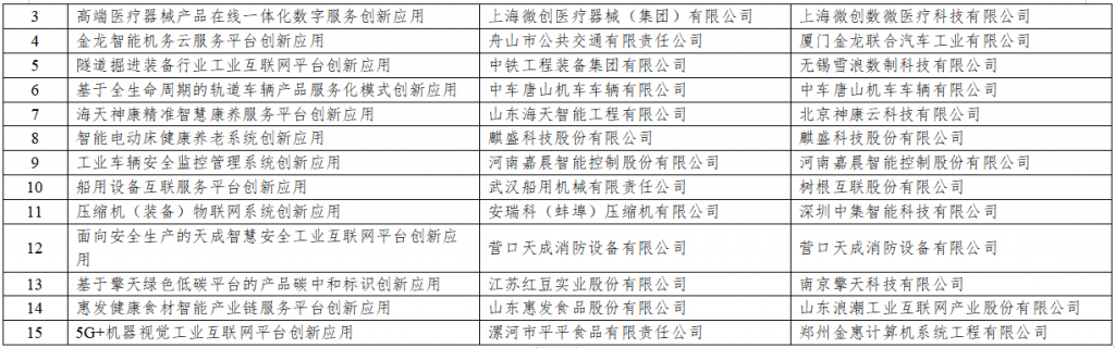 《工信部公示2021年工业互联网平台创新领航应用案例名单》