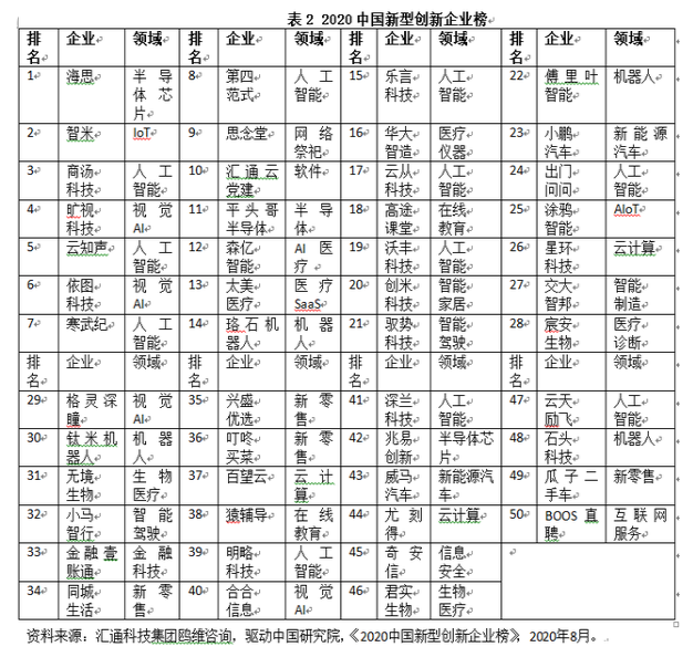 《数字经济是构建新发展格局的关键突破口》