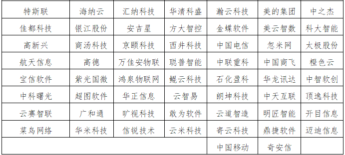 《从两个媒体榜单看工业互联网与物联网》