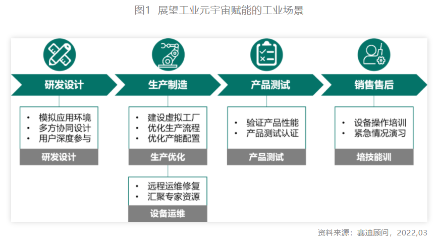 《工业元宇宙是智能制造的未来形态？》