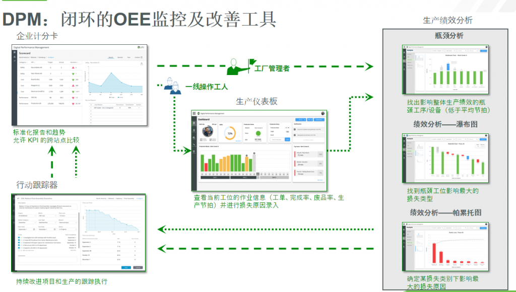 《原创：一线工人用的工业互联网解决方案？PTC首推DPM简析》