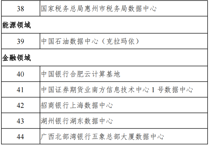 《工信部等六部门发布44家2021年度国家绿色数据中心名单》