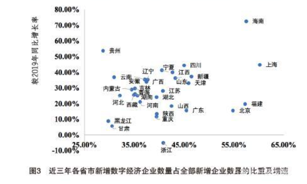 《研究：“十四五”数字经济与实体经济融合发展亟待破解五大难题》