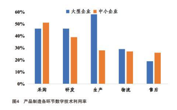 《研究：“十四五”数字经济与实体经济融合发展亟待破解五大难题》