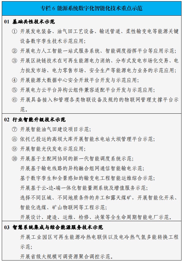 《国家能源局印发《“十四五”能源领域科技创新规划》 制定数字化智能化技术路线图》