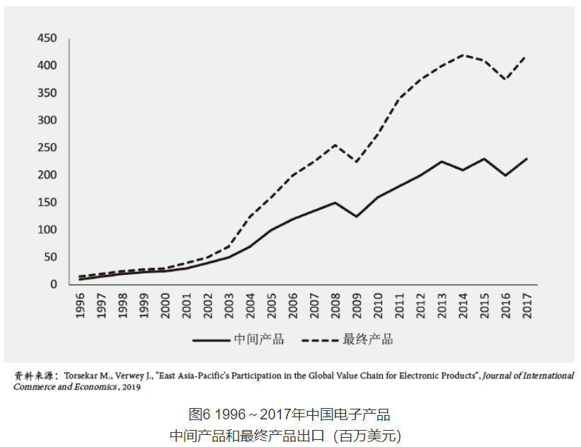 《如何抓住新技术推动产业链跨行业和跨业态深度融合的历史机遇》