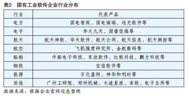 《加强工业软件新基建迫在眉睫》