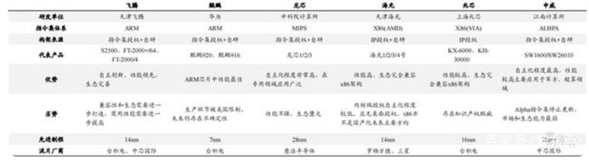 《东吴证券：信创产业发展研究》
