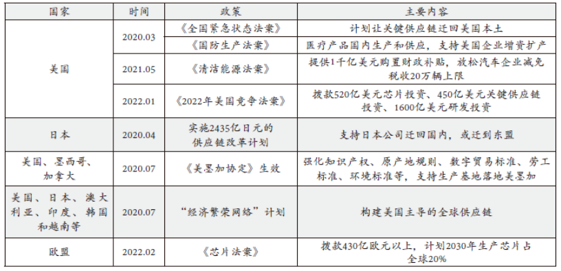 《如何抓住新技术推动产业链跨行业和跨业态深度融合的历史机遇》