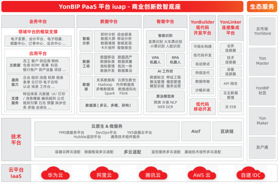 《工业互联网双跨平台中，用友有一个公认的“唯一性”》