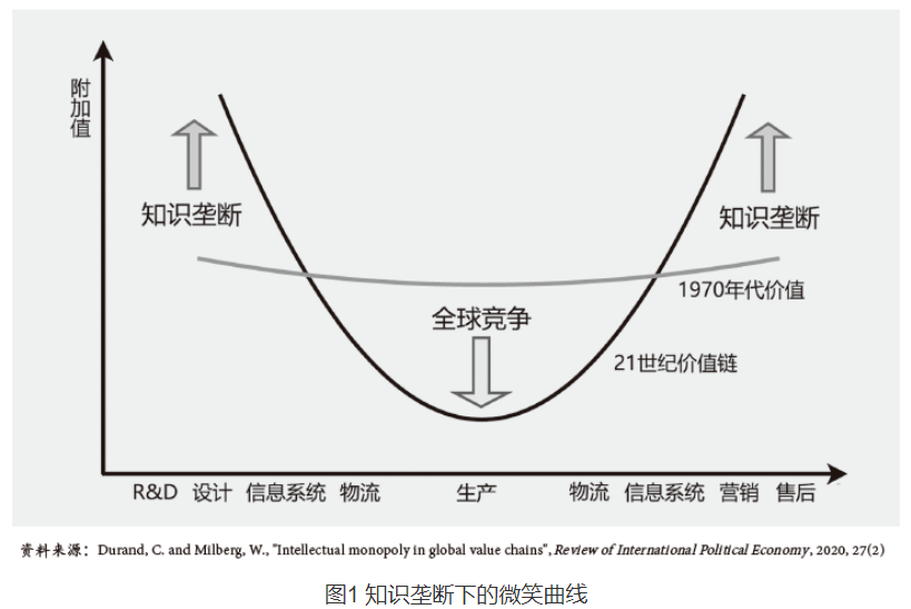 《如何抓住新技术推动产业链跨行业和跨业态深度融合的历史机遇》