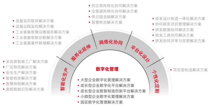 《工业互联网双跨平台中，用友有一个公认的“唯一性”》