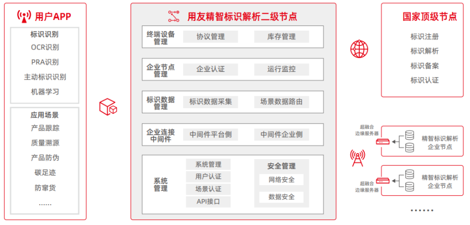 《工业互联网双跨平台中，用友有一个公认的“唯一性”》