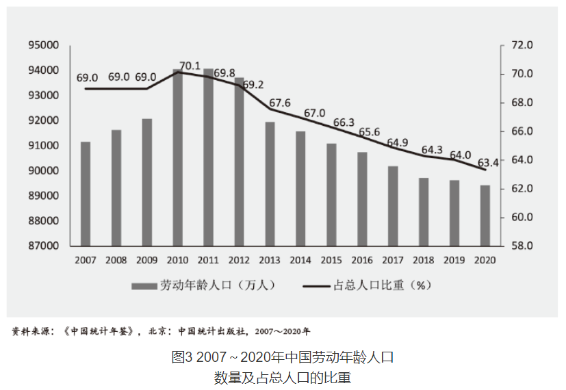 《如何抓住新技术推动产业链跨行业和跨业态深度融合的历史机遇》