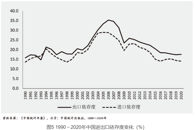 《如何抓住新技术推动产业链跨行业和跨业态深度融合的历史机遇》