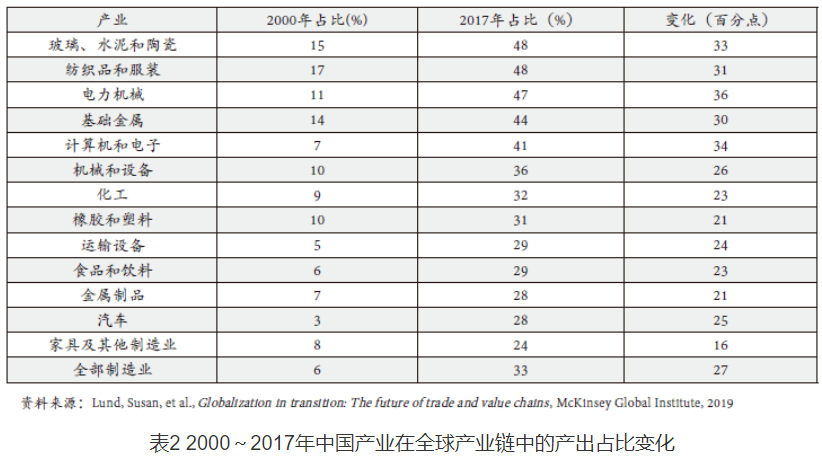 《如何抓住新技术推动产业链跨行业和跨业态深度融合的历史机遇》