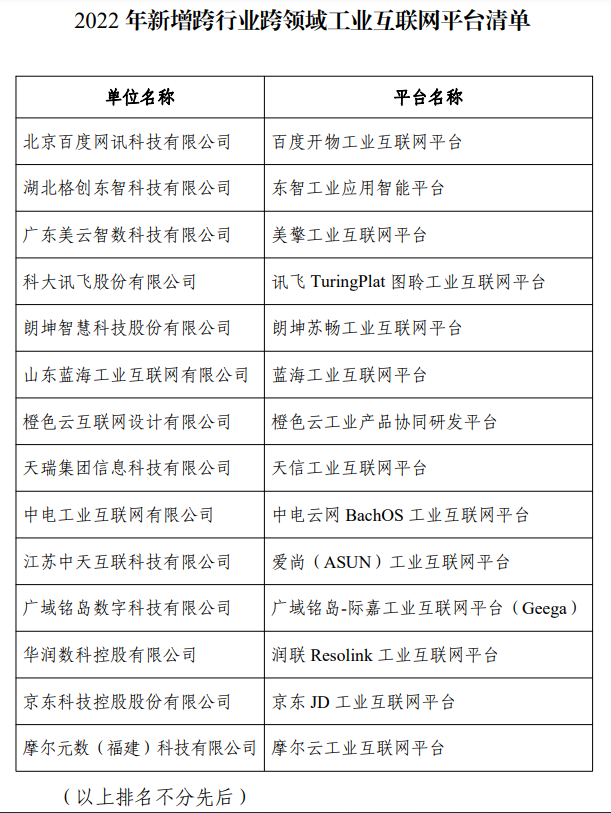 《快讯：2022年新增14家双跨工业互联网平台公示 总数有望达29家》