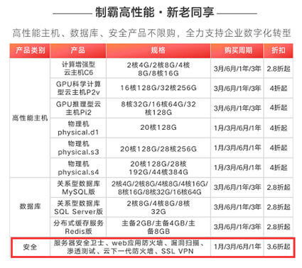 《天翼云Web应用防火墙（边缘云版）通过首批可信安全评估》