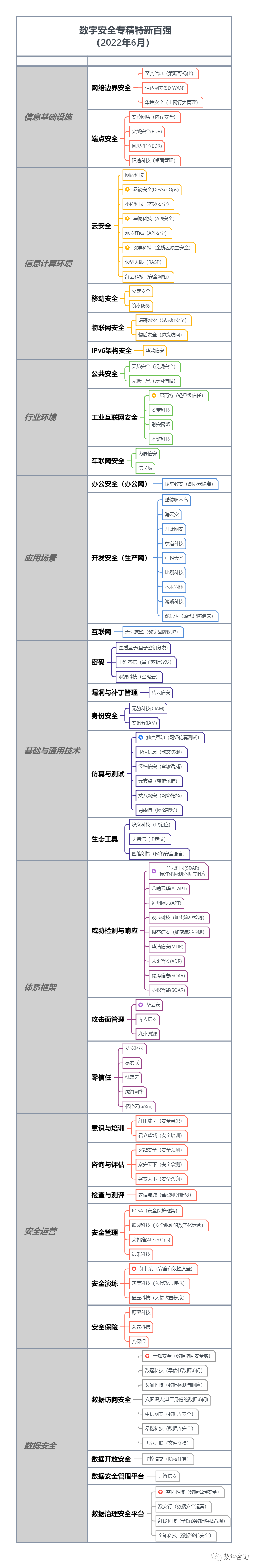 《2021年中国数字安全百强报告发布》