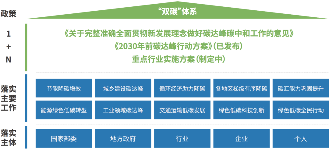 《亚信科技、中国信通院联合发布《数智赋能 “碳”索未来》实践报告》