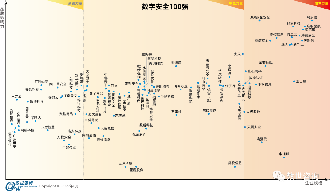 《2021年中国数字安全百强报告发布》