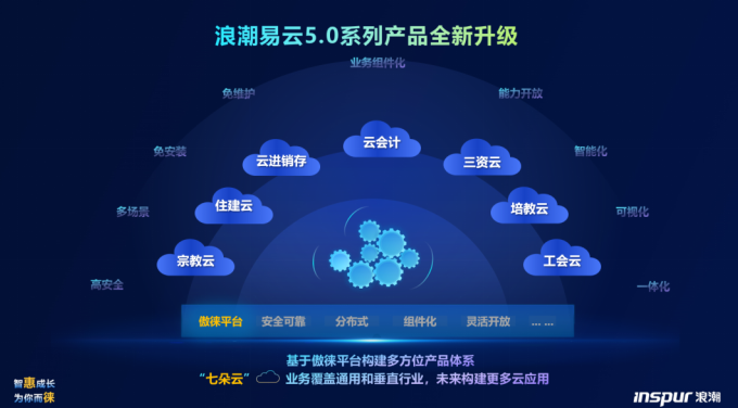 《浪潮易云5.0发布，平台化、行业化SaaS服务满足小微企业需求升级》