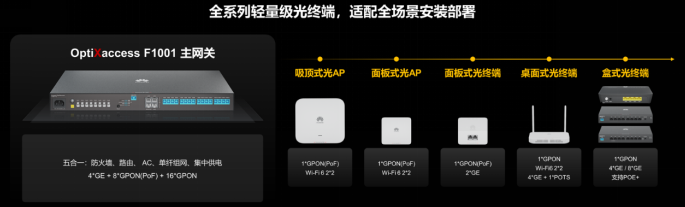 《华为发布F5G小全光解决方案，用光重塑小微园区》