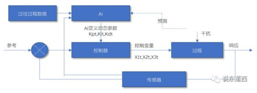 《装备的数字化在于融入到生产中》