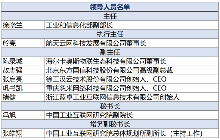 《工业互联网平台创新合作中心“变了”》