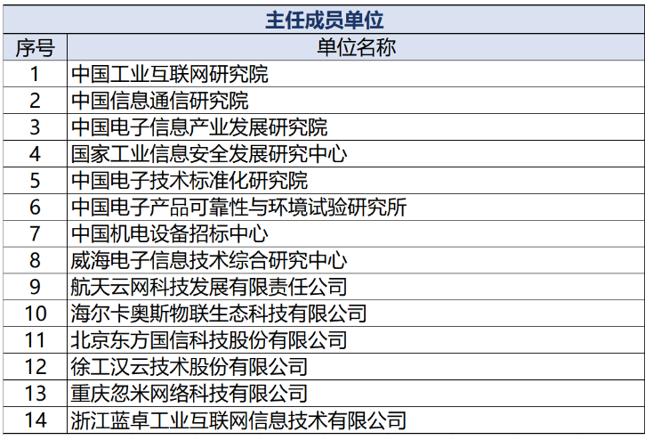 《工业互联网平台创新合作中心“变了”》