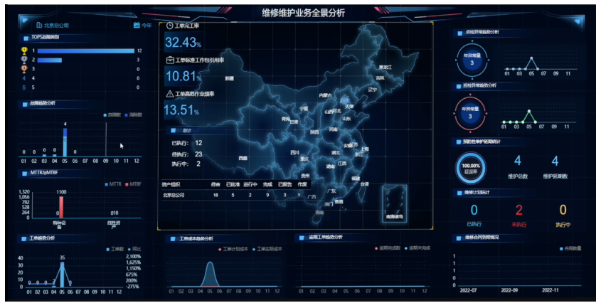 《当资产管理上了云，设备部：既高兴又紧张》