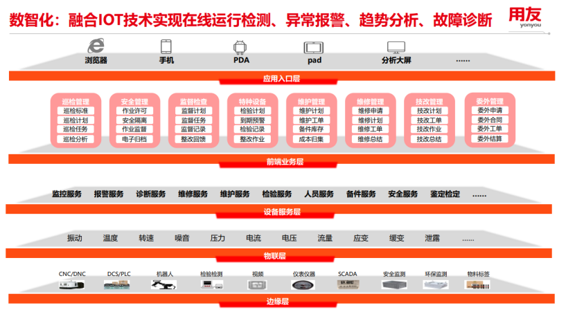 《当资产管理上了云，设备部：既高兴又紧张》