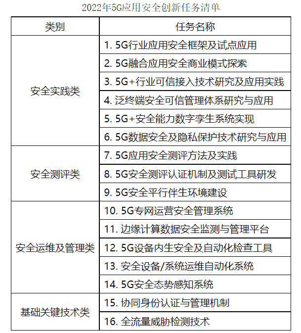 《工信部：面向9个5G安全创新中心开展2022年安全创新任务揭榜》