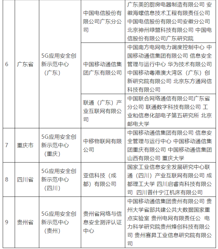 《工信部：面向9个5G安全创新中心开展2022年安全创新任务揭榜》