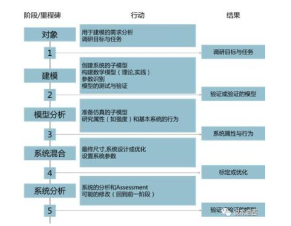 《装备的数字化在于融入到生产中》