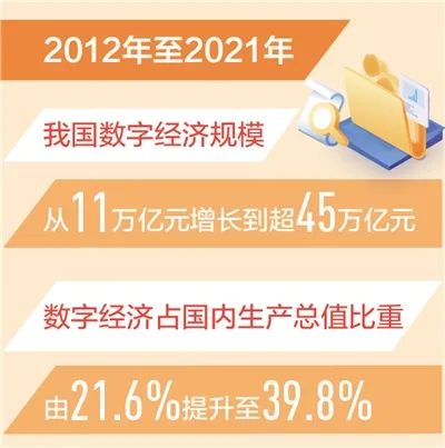 《人民日报：我国数字经济规模超45万亿元》