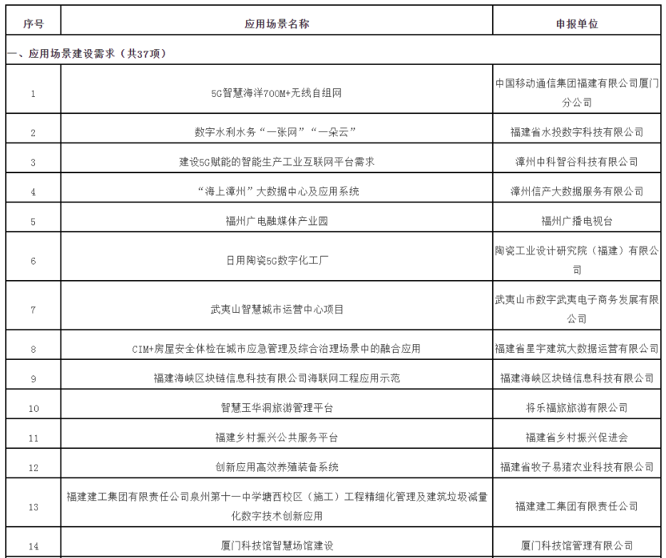 《第五届数字中国建设峰会签约总投资2990亿元》