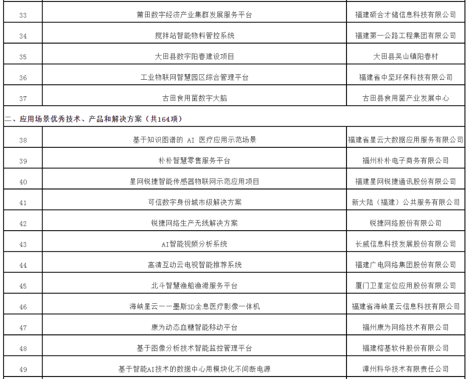 《第五届数字中国建设峰会签约总投资2990亿元》