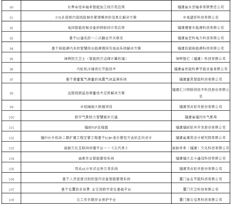 《第五届数字中国建设峰会签约总投资2990亿元》