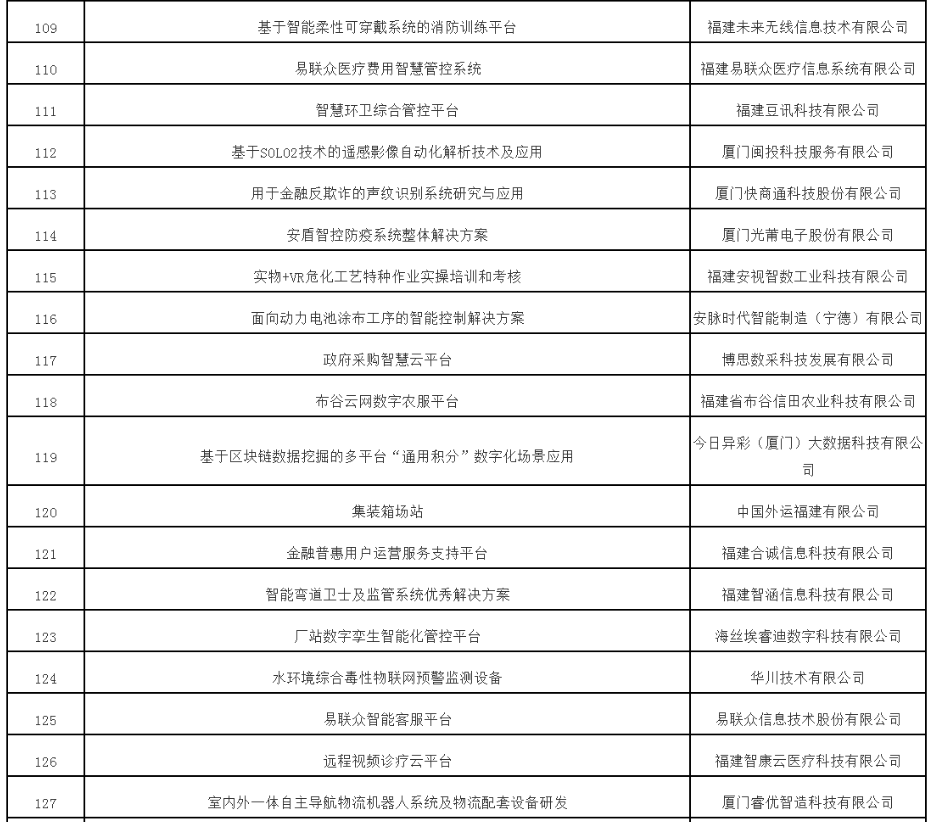 《第五届数字中国建设峰会签约总投资2990亿元》