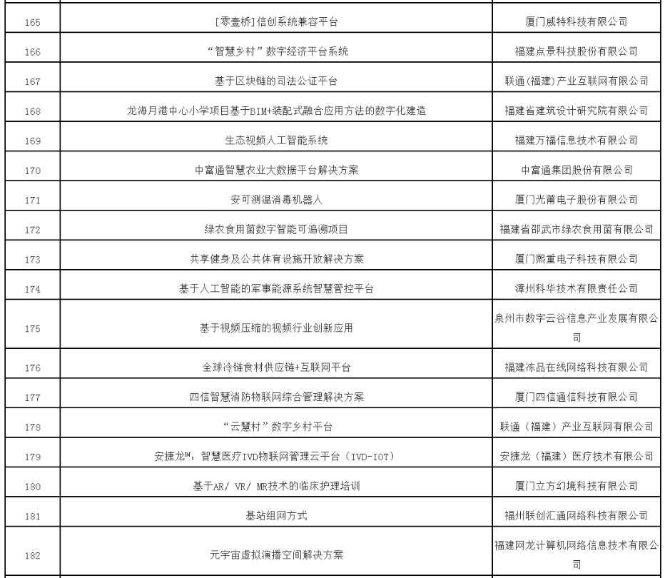 《第五届数字中国建设峰会签约总投资2990亿元》