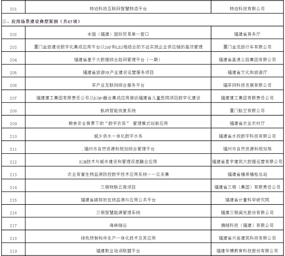 《第五届数字中国建设峰会签约总投资2990亿元》