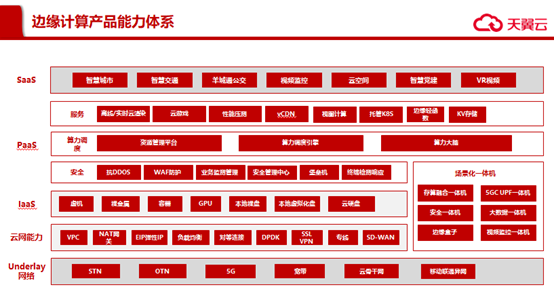 《推动算力普惠  天翼云打造完备的边缘计算产品能力体系》