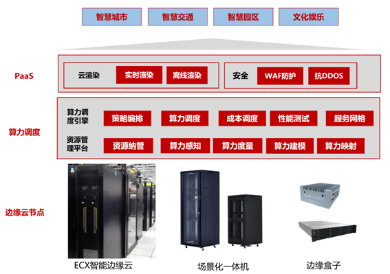 《天翼云成首批“可信边缘计算推进计划”及“分布式云扬帆计划”成员》