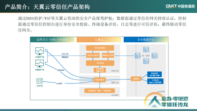 《推动零信任加速落地应用，天翼云为企业铸牢安全基石》